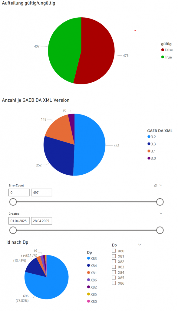 GAEB DA XML komplett
